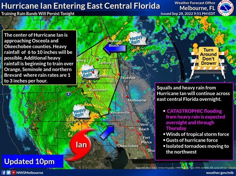 Hurricane Ian Entering East Central Florida Nhc Forecasts Winds Of 40
