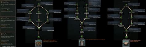 All 15 Perk Trees Overview Images Reposted Paradox Interactive Forums