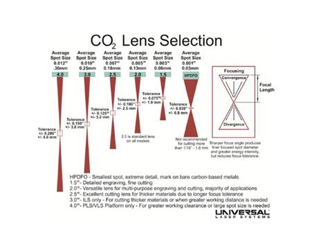 Understanding Plano Convex Lens Orientation And Focal Lengths Getting Started With Co Lasers