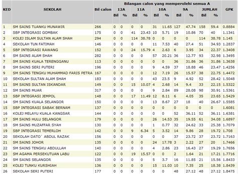 Click on a name to go to a faculty member's home page. SPM 2010 - Official SBP Ranking | matpek's property