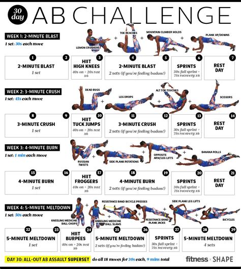 30 Day Ab Challenge One Month To Flatter Abs Abdominal Muscles Ab