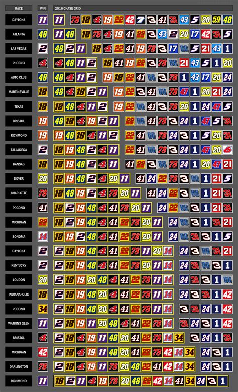 Oc Week By Week Visualization Of The 2022 Cup Series Playoffs Rnascar