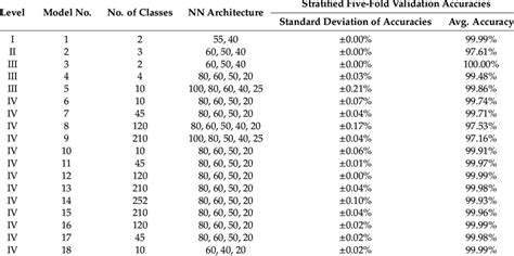 Improve the accuracy up to 98%! Pre-trained neural network (NN) model architecture and pre-training... | Download Scientific Diagram