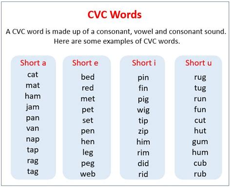 Learn Cvc Words With Fun And Songs What Are Cvc Words Short Vowel