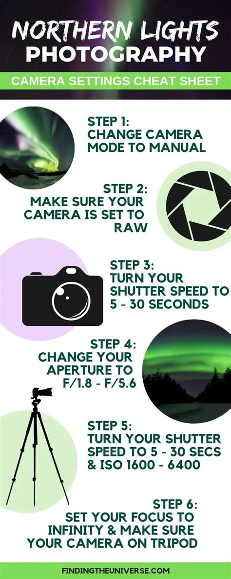 Photography Cheat Sheet How To Shoot The Northern Lights Photography