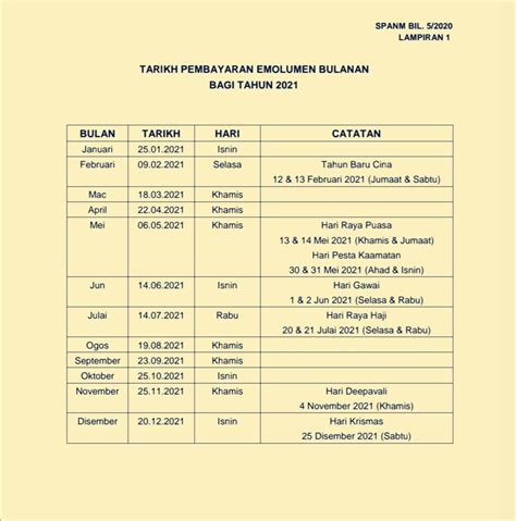 Berondong pemuas ibu ibu stw. Gaji Penjawat Awam Disember 2017 - Tolop