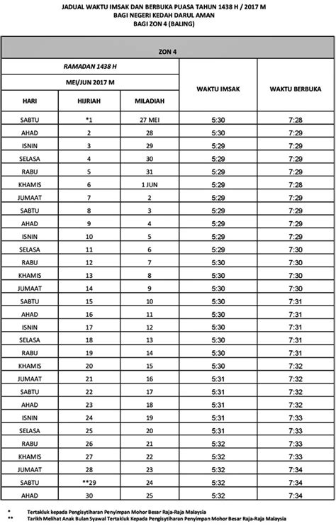 Rancanglah waktu berbuka anda dengan sempurna melalui waktu berbuka dan imsak tahun 2017 bagi memudahkan urusan anda dalam waktu bulan ramadhan yang mulia ini. Waktu Berbuka Puasa & Imsak Bagi Seluruh Negeri Di ...