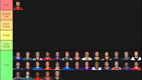 Nfl Tier List Templates Tiermaker Images And Photos Finder