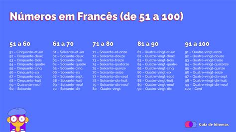 Os Números Em Francês Aprenda Com As Pronúncias Guia De Idiomas