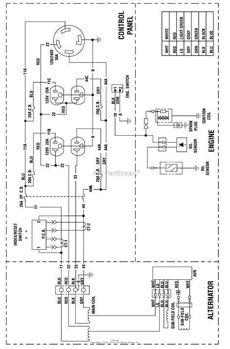 Coleman Powermate 6250 Generator Wiring Diagram Iot Wiring Diagram