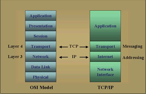 The transmission control protocol (tcp) is one of the main protocols of the internet protocol suite. TCP IP Protocol | DCCN | Basic IT Topic