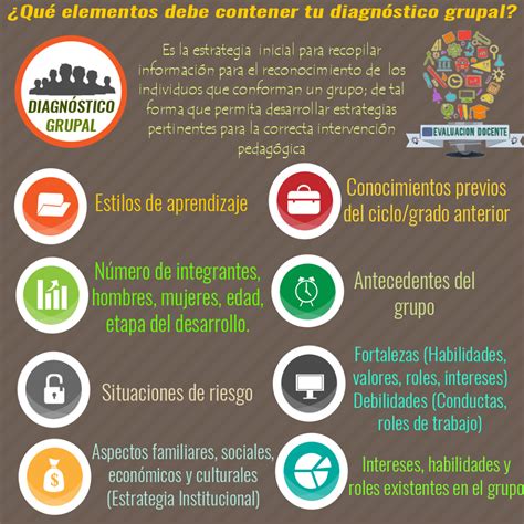 Esto en atención a que un proyecto es un conjunto de actividades únicas, particulares y específicas, que tiene un lapso determinado para realizarse y al. Elementos que debe contener un Diagnóstico grupal + Ejemplo | Estilos de aprendizaje, Escritorio ...