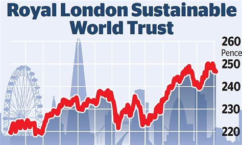 Royal London Sustainable World Trust Fund For Savers Who Want To Be A