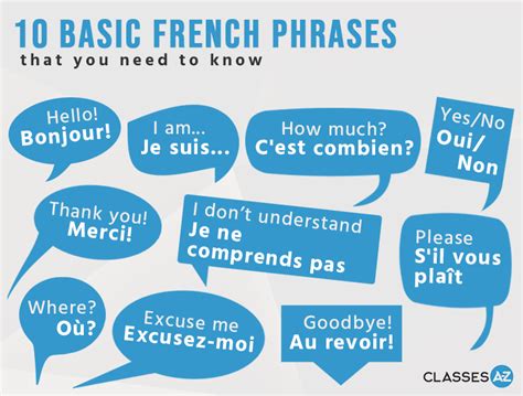 10 Basic French Phrases Free Infographic Download Today