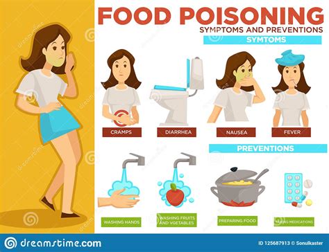 They may include the following Food Poisoning Symptoms And Prevention Poster Text Vector ...