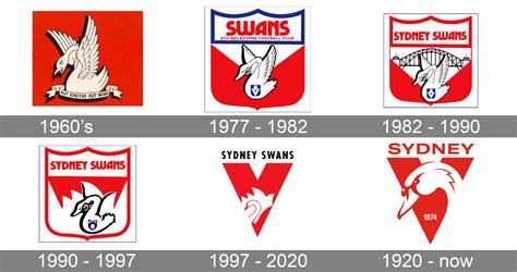 Sydney Swans Logo And Symbol Meaning History Png Brand