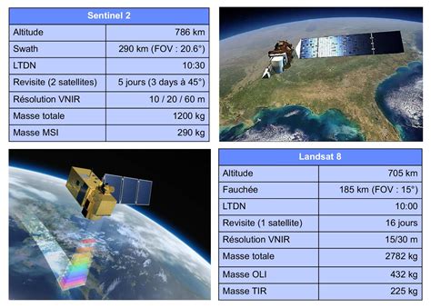 Sentinel 2 Les Premières Images Du Nouveau Satellite Copernicus Un Autre Regard Sur La Terre