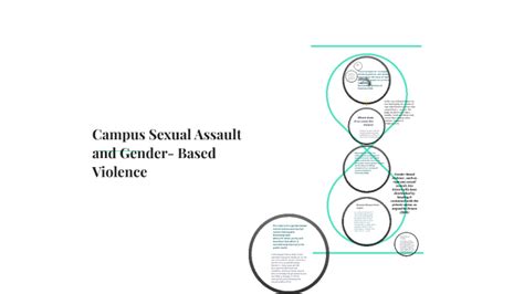 Campus Sexual Assault By Glynis Francois