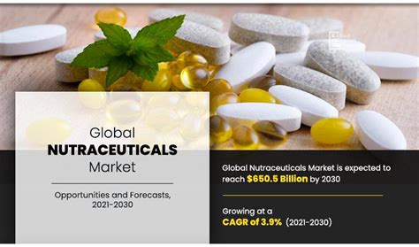 Nutraceuticals Market Size Share And Growth Drivers 2030