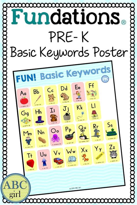This Digital Pdf Poster Displays The Basic Keywords That Align With