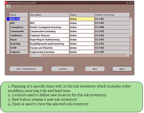 Subinventories Oracle Erp Apps Guide