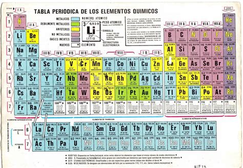 Clasificación De La Tabla Periódica Moderna De Los Elementos Químicos Enero 2014