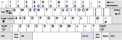 What Is The ¬ Symbol Called On A British Windows Keyboard English