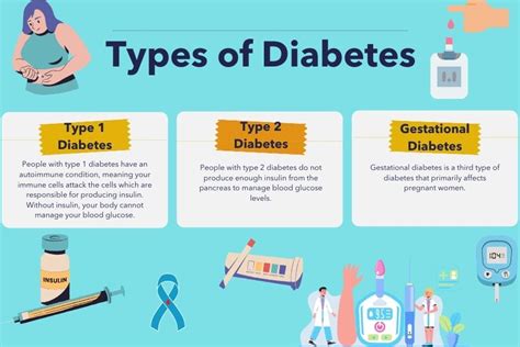 Type 2 Diabetes 101 Symptoms Causes Stages And Treatment Homage