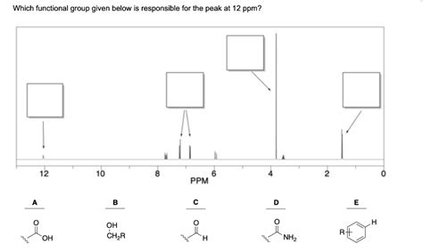 Solved Which Molecule Would Exhibit A Resonance In The