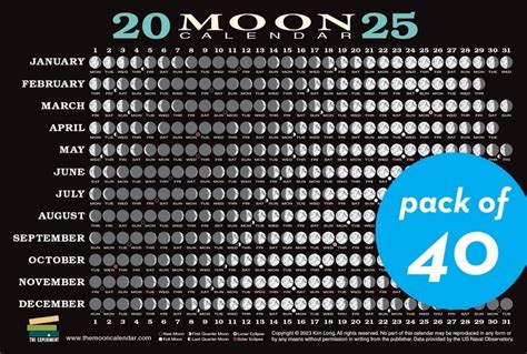 2025 Moon Calendar Card 40 Pack Lunar Phases Eclipses And More