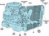 Cooling System Wiki Pictures