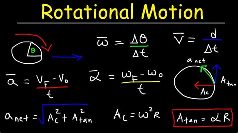 At t = 0, it is. Tangential Linear Velocity Equation - Tessshebaylo