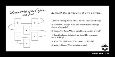 Drawing tarot with the moon is a beautiful practice. Tarot Spread: Dream Path of the Spheres - Liminal 11