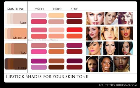 Caramel, honey, gold, copper, and strawberry give a healthy brightness that makes us look and feel younger. PEACHY KEEN | Colors for skin tone, Perfect lipstick ...
