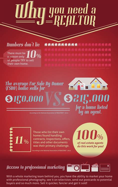 Digital age has really being a you can have both. So, you're selling your house. Why do you need a realtor