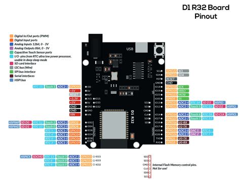 Esp32 Uno D1 R32 Wifi Bluetooth Development Board