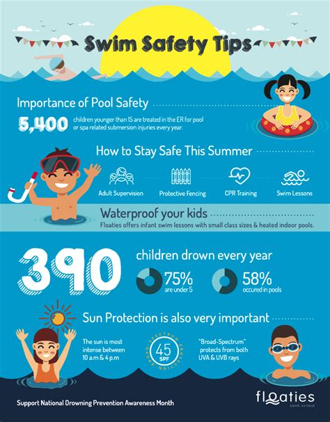 Support Swim Safety In May 2020 Rswimmingpools