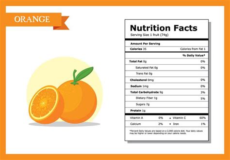 Orange Nutrition Facts Vector 165044 Vector Art At Vecteezy