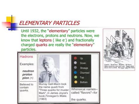 Ppt Elementary Particles Powerpoint Presentation Free Download Id