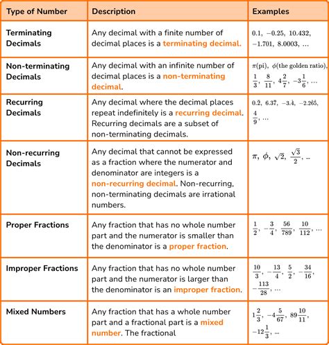 Types Of Numbers Gcse Maths Steps Examples And Worksheet