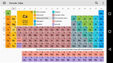 Periodic Table 2018 Chemistry In Your Pocket V580 Pro P2p