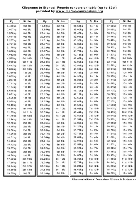 The weight conversion calculator will help you convert your body weight into kilograms or want to convert your height from feet and inches to cms? kilo stone conversion chart - Yahoo Search Results Yahoo ...