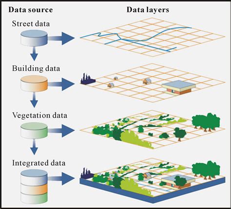 Development Of Large Scale Land Information System Lis By Using