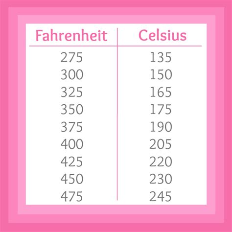 Fahrenheit To Celsius Printable Chart Temperature Chart Temperature
