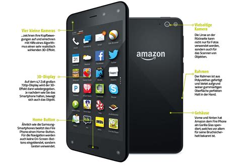 Amazon Fire Phone Androidmag