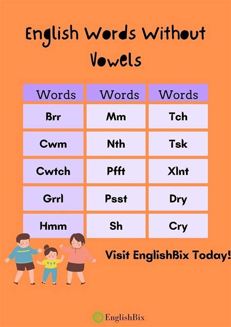 5 Letter Words Without Vowels 2022 Explore Full List Here