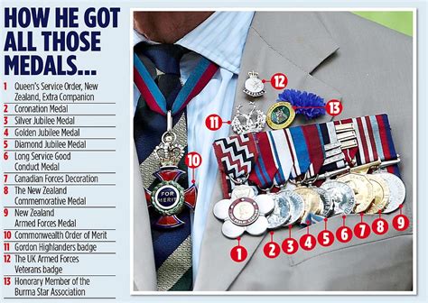 prince charles shows off thirteen medals as he leads tributes to forgotten heroes on vj day