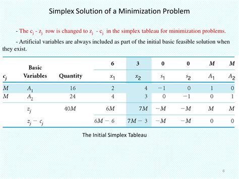 Ppt Simplex Method Powerpoint Presentation Free Download Id2597760