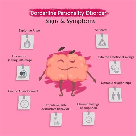 Borderline Personality Disorder Signs And Symptoms Belen Community Care