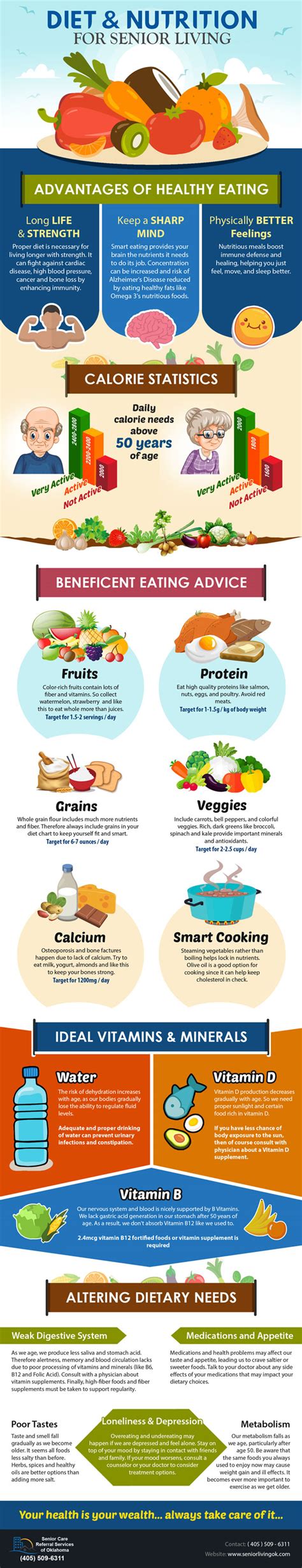 Diet And Nutrition For Seniors Infographic Best Infographics